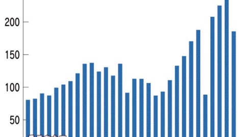 哥本哈根砸钱买的神童没人要？穆科科身价暴跌成烫手山芋，丹麦豪门亏惨了