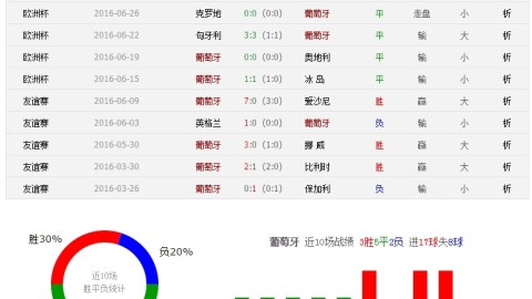 欧洲比分预测网站 索博斯洛伊成长史诗 匈牙利残阵挑战葡萄牙C罗能续写传奇吗