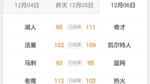 nba今日比分预测 葡萄牙VS匈牙利 残阵对决谁能笑到最后