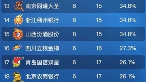 2025-2026赛季CBA常规赛收官季后 十二强逐鹿东莞争霸