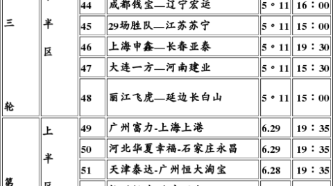 2026中国足协杯第三轮前瞻：80队战火弥漫，中甲登场引爆黑马之夜