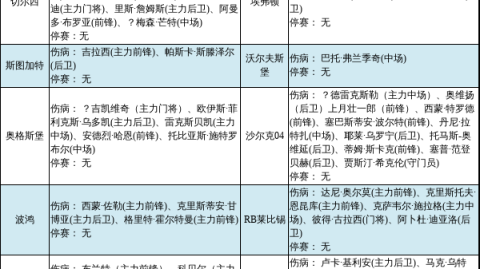 德媒实锤拜仁队长小腿肌肉撕裂，最快复出时间曝光，乌尔比希迎上位良机