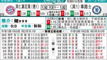 拜仁vs切尔西比分预测 旧友重逢冰火两重天 新仇旧怨谁主沉浮？