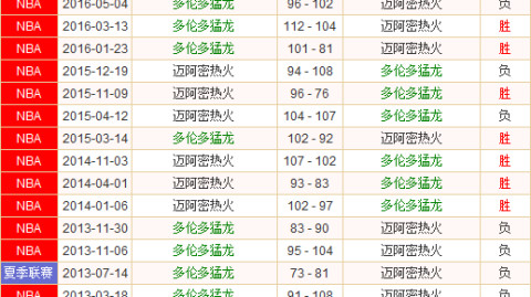 猛龙热火比分预测 英格拉姆率队冲击横扫 热火防线能否找回铁血？