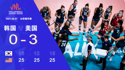 4-0横扫门兴＋斩获联赛6连胜＋暂列第2＋多赛1轮落后拜仁3分！