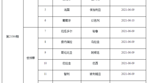 世预赛K组第5轮：英格兰2-0安道尔，图赫尔延续全胜领跑