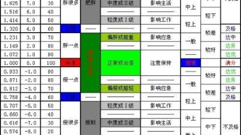 1米8和1米7的身高真相：黄晓明沈腾虚报，周深161却赢回底气