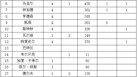 捷克英格兰预测比分：黄金一代谢幕战，东欧铁骑能否在主场留住尊严？