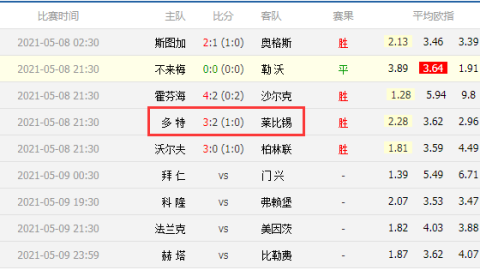 德甲一夜变天！随着法兰克福2-3，多特蒙德3-0，德甲最新积分榜和射手榜出炉