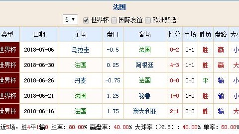 2026拉脱维亚战波兰比分预测：东欧铁骑对阵波罗的海雄鹰，友谊赛胜算几何？
