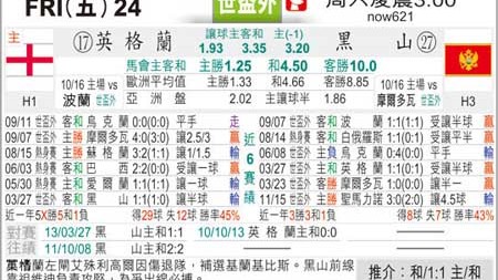 黑山vs英格兰预测比分：三狮残阵防线迎考，黑山主场能否终结全败宿命？